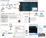 Scalable, Hand-curated Newsletters: A Data-centric, Automatic Workflow